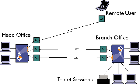 Direct Connection Services (DCS)