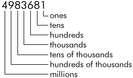 decimal number values