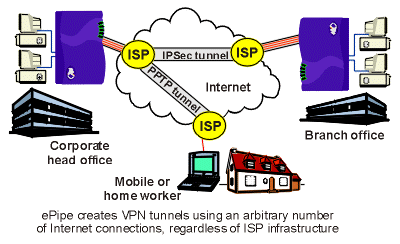 E2B Diagram