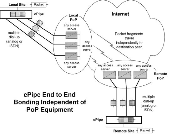 e2b PoP Independent