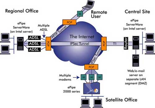 ePipe ServerWare diagram, 29k