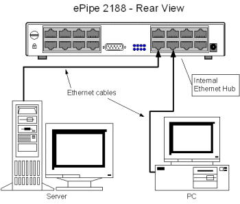 ePipe new network setup