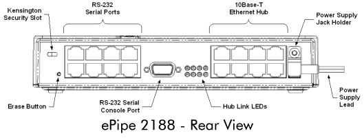 ePipe 2188 Rear View