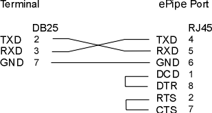 ePipe Software Handshaking Cable (3 Wire)