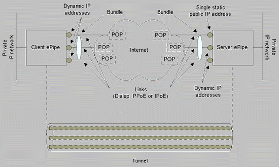 ePipe Tunnel