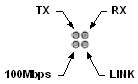 Ethernet LEDs