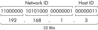 IP address 1