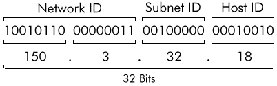 IP address