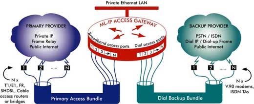 ML-IP gateway diagram, 26K