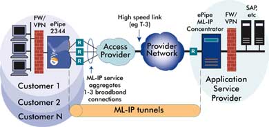 ML-IP ASP diagram, 23K