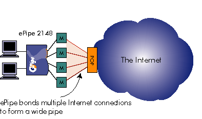 Shared Internet Access (SIA)