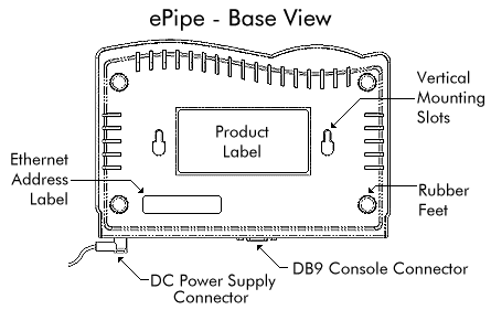 ePipe base view